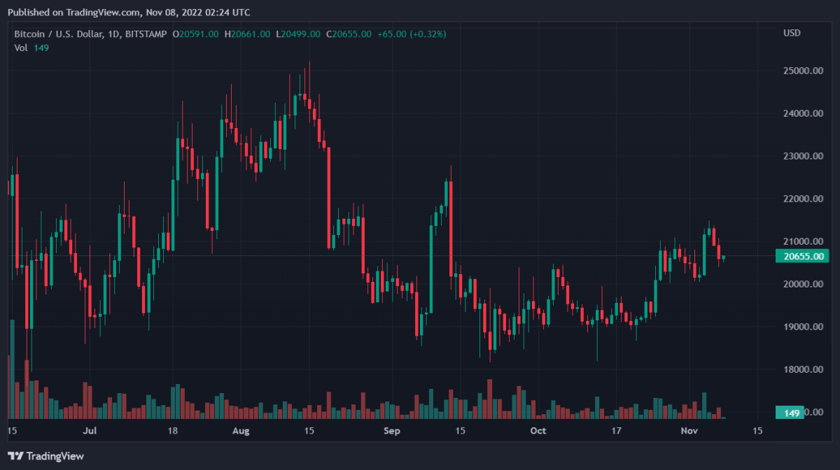 BTCUSD 2022 11 08 07 24 12