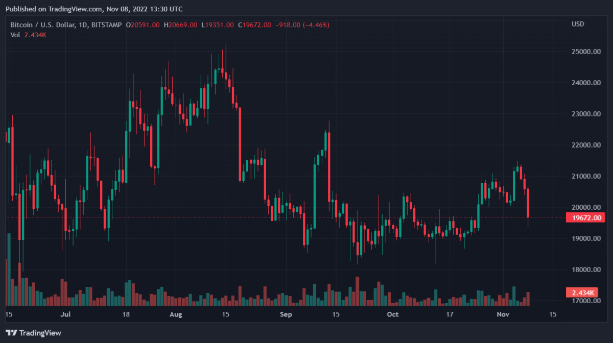 BTCUSD 2022 11 08 18 30 46