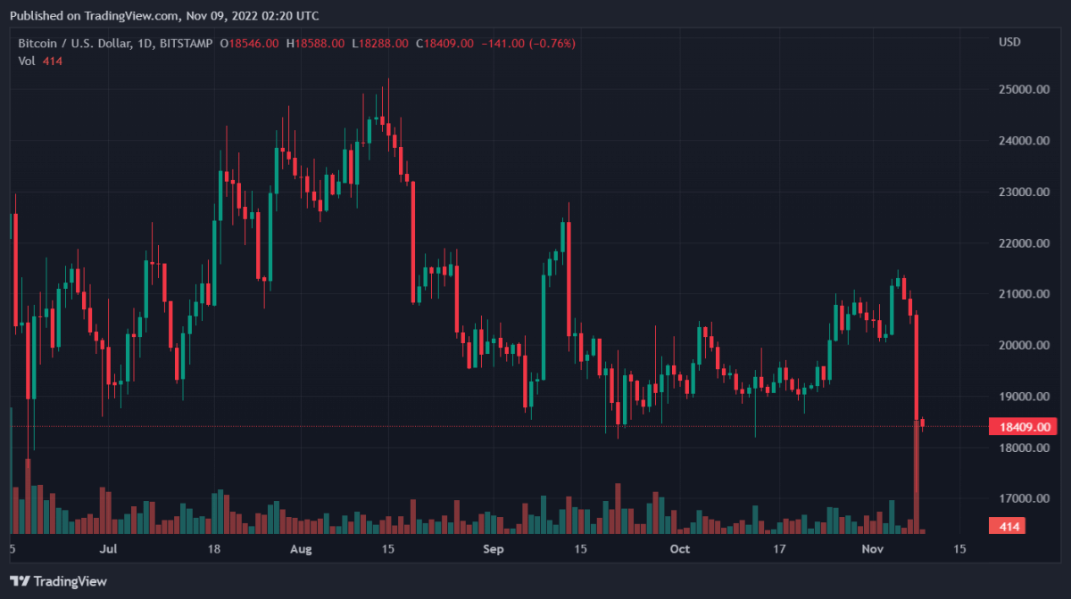 BTCUSD 2022 11 09 07 20 10