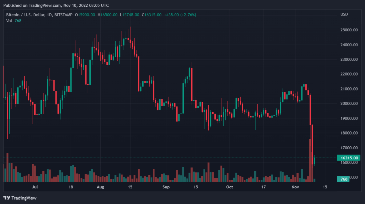 BTCUSD 2022 11 10 08 05 37