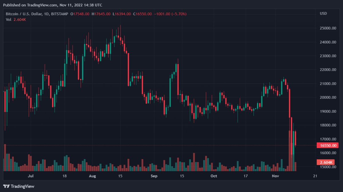 BTCUSD 2022 11 11 19 38 57