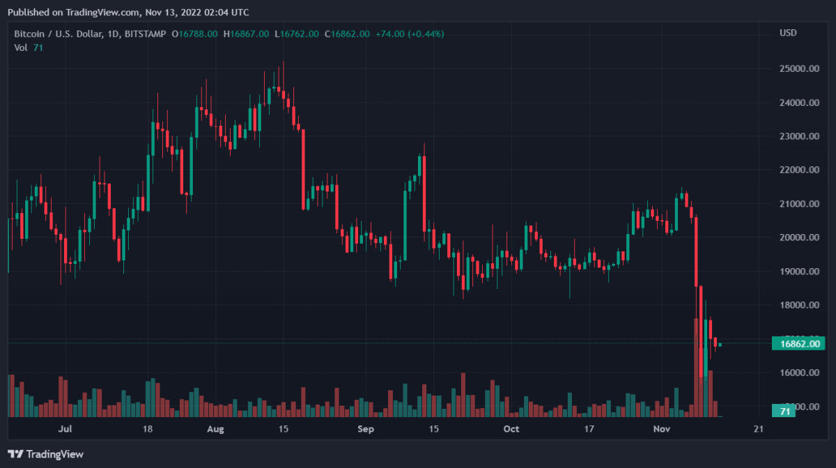 BTCUSD 2022 11 13 07 04 04