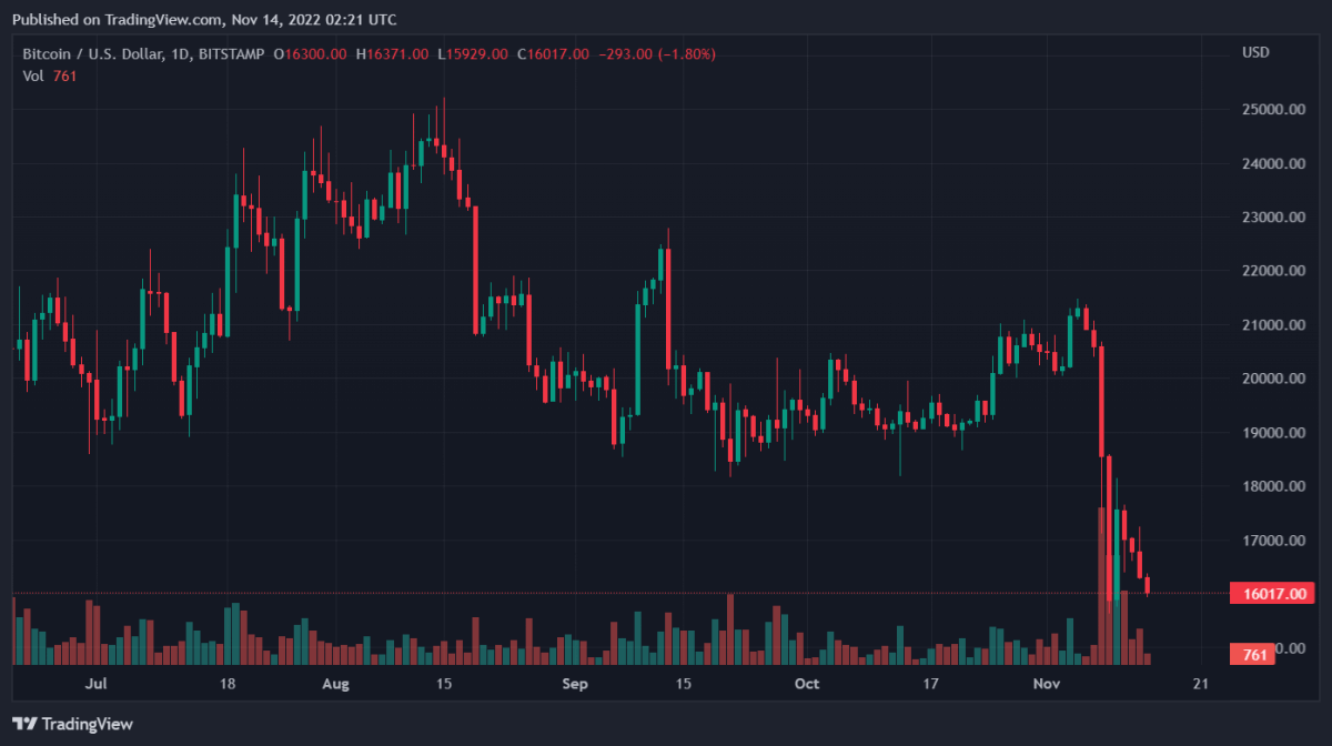 BTCUSD 2022 11 14 07 21 18