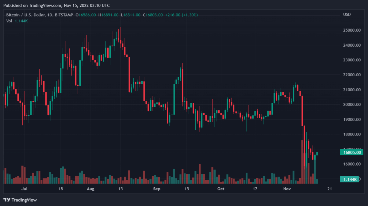 BTCUSD 2022 11 15 08 10 19