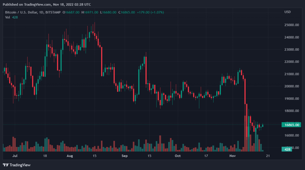 BTCUSD 2022 11 18 07 28 28