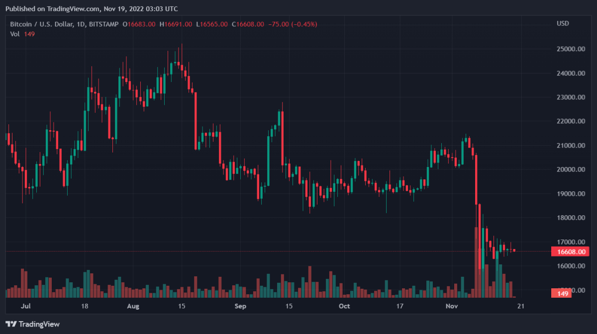 BTCUSD 2022 11 19 08 03 19