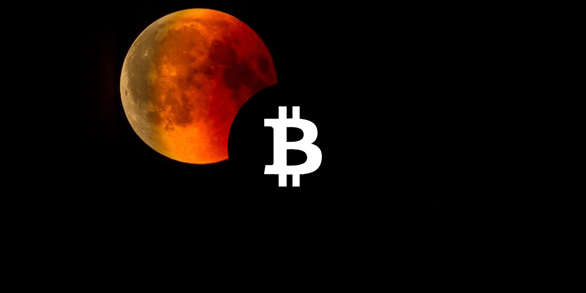 Bitcoin Price analysis 2022 11 8
