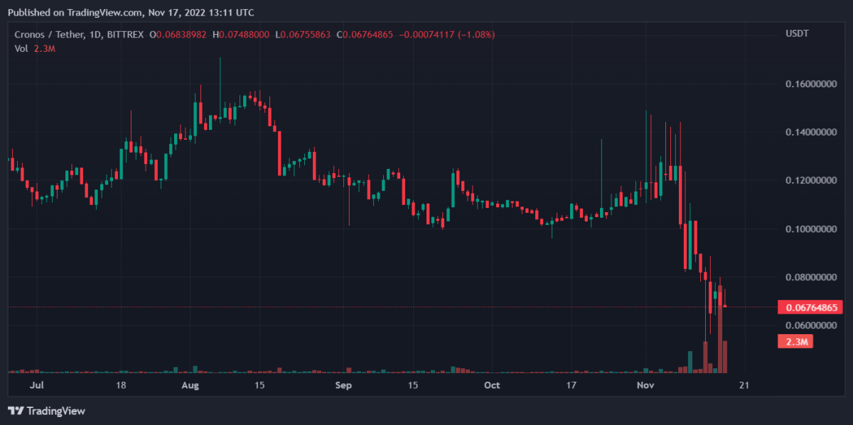 CROUSDT 2022年11月17日 18日 11:55