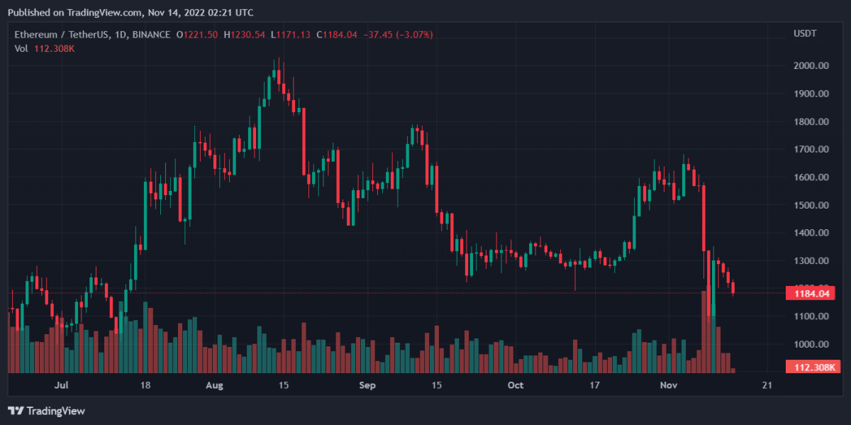 ETHUSDT 2022 11 14 07 21 39