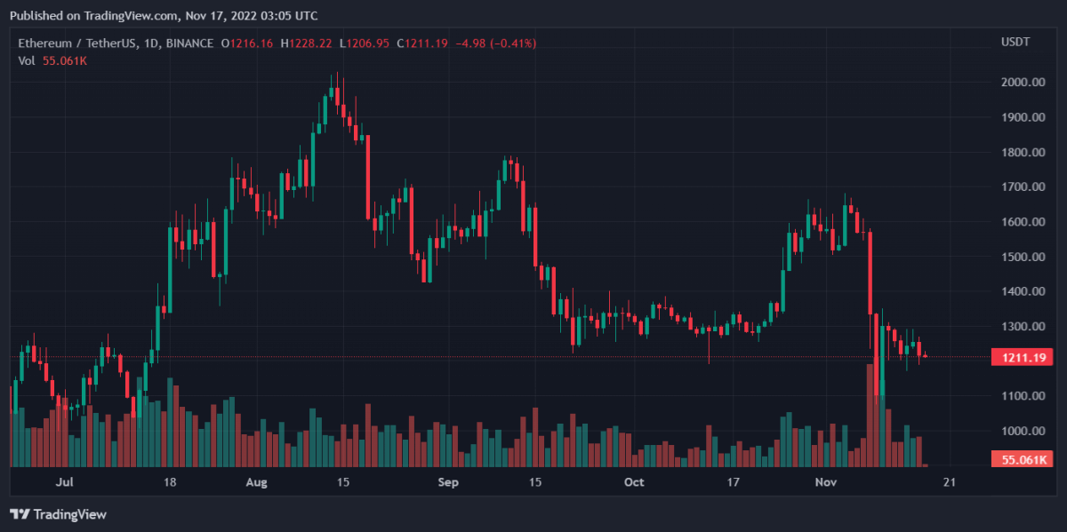 ETHUSDT 2022年11月17日 08:05:25