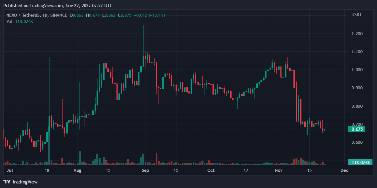 넥소USDT 2022 11 22 07 22 39