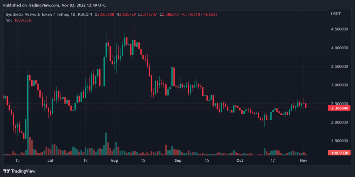 SNXUSDT 2022 11 02 17 49 54