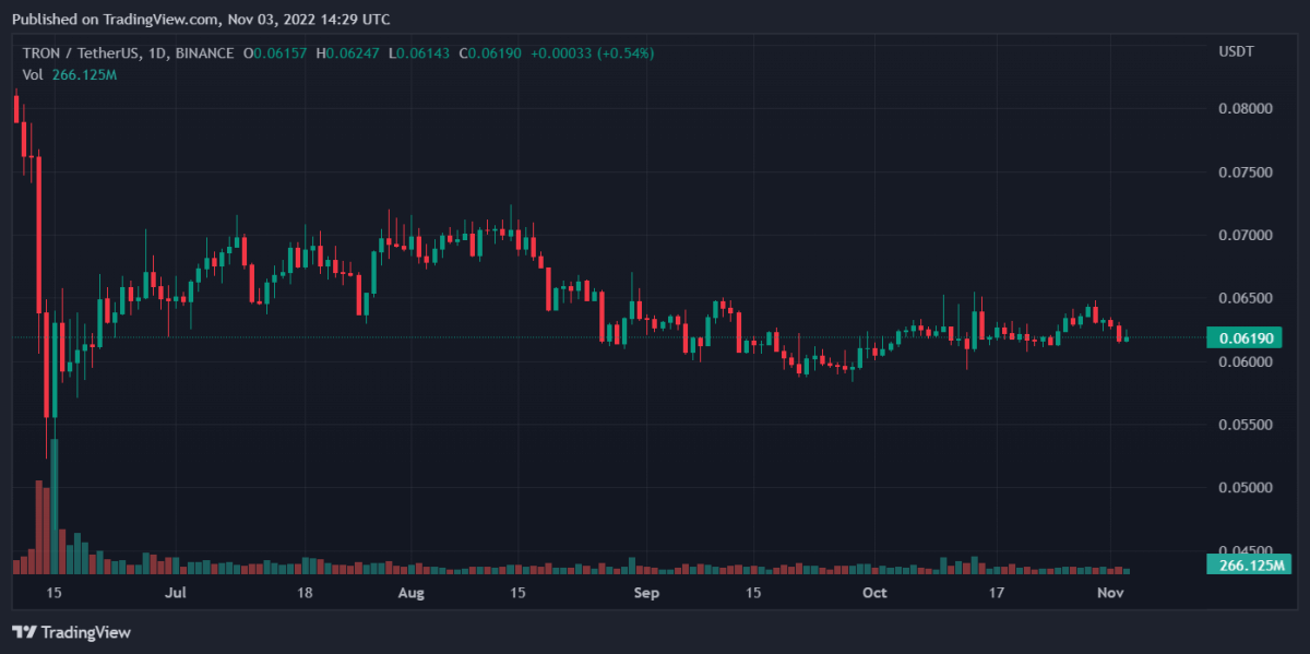 TRXUSDT 2022 11 03 19 29 44