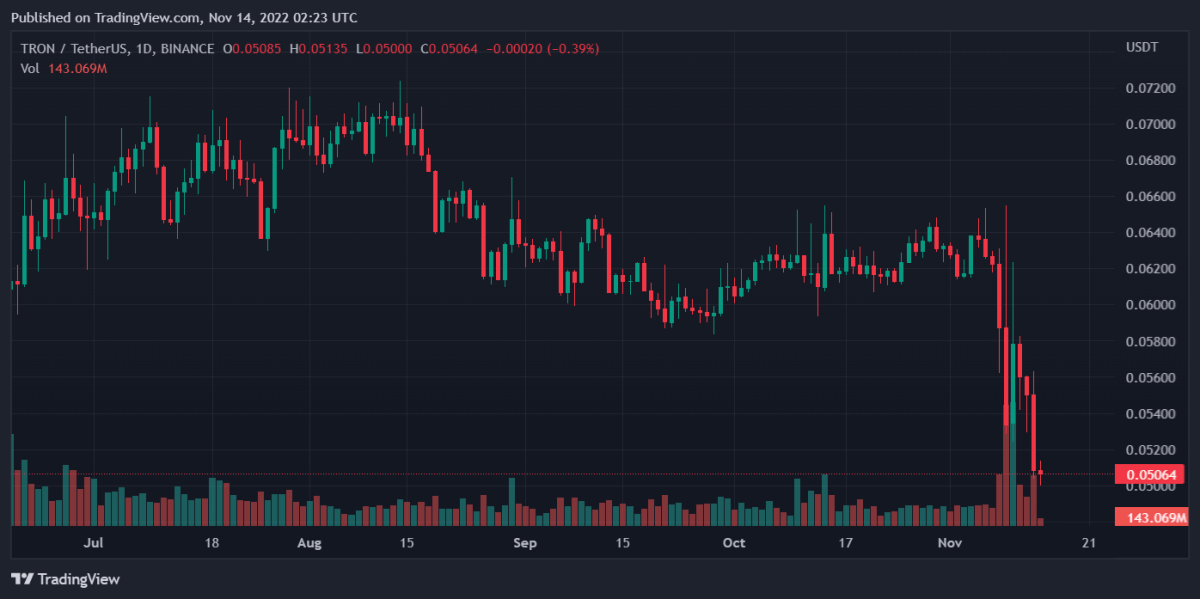 TRXUSDT 2022 11 14 07 23 30