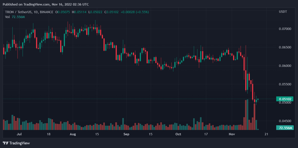 TRXUSDT 2022 11 16 07 36 35