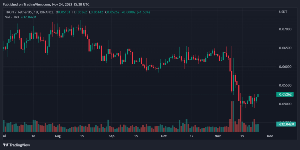 TRXUSDT 2022년 11월 24일 20시 38분 51초
