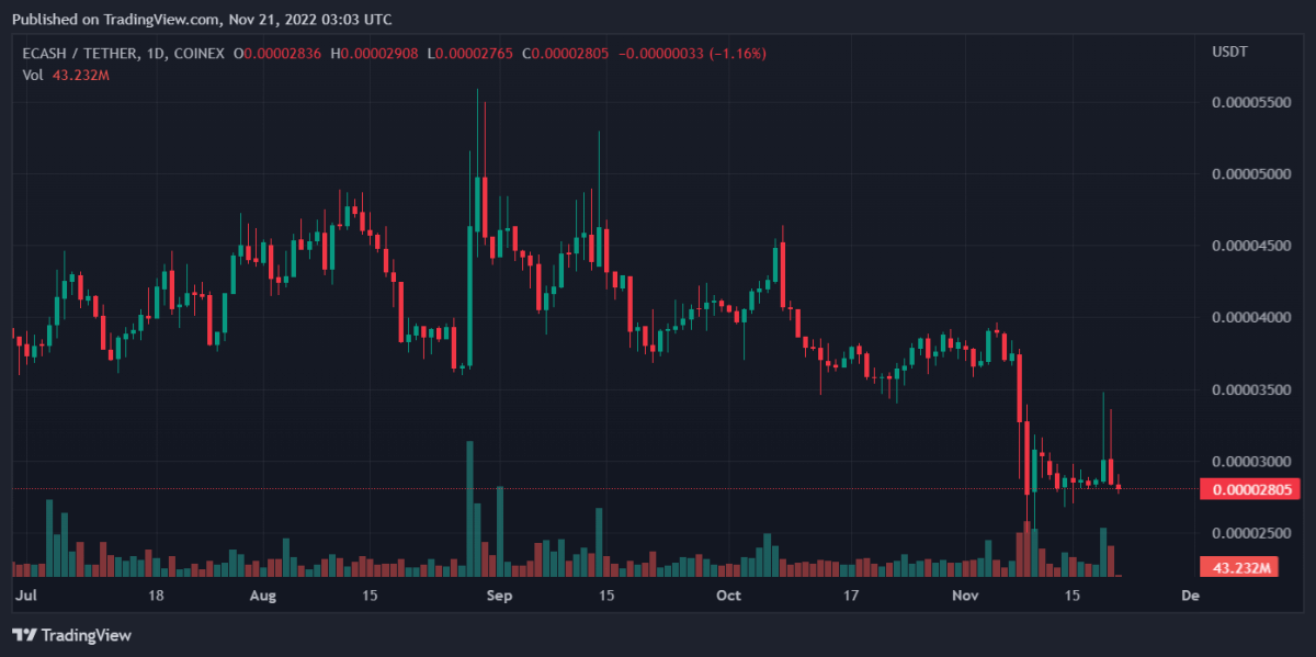 XECUSDT 2022年11月21日 08:03:35