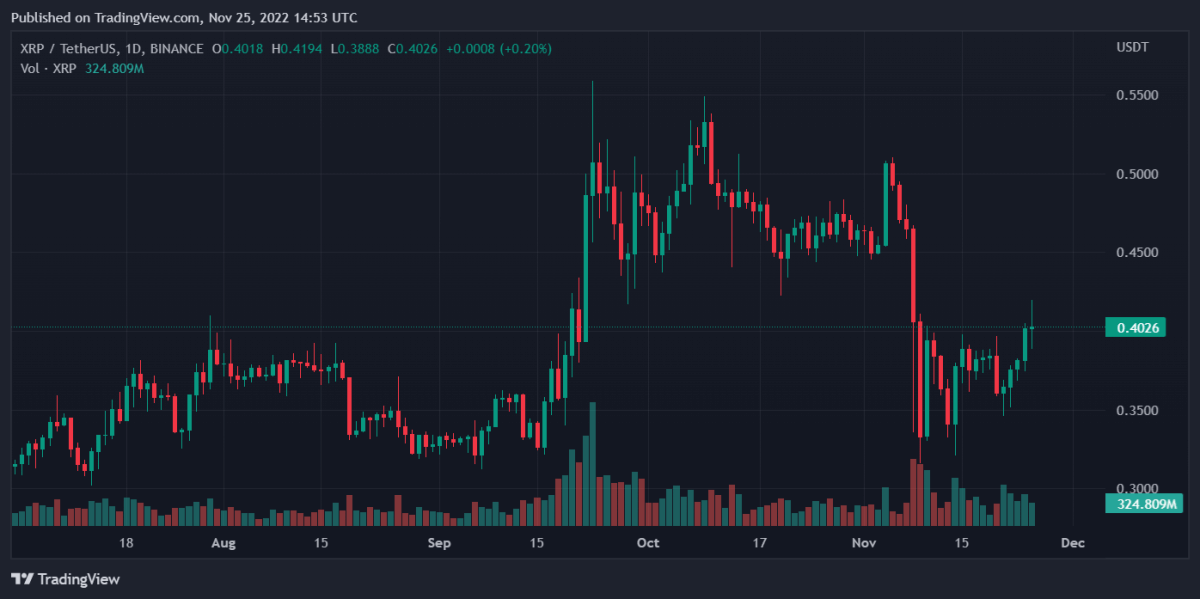 XRPUSDT 2022년 11월 25일 19시 54분 00초