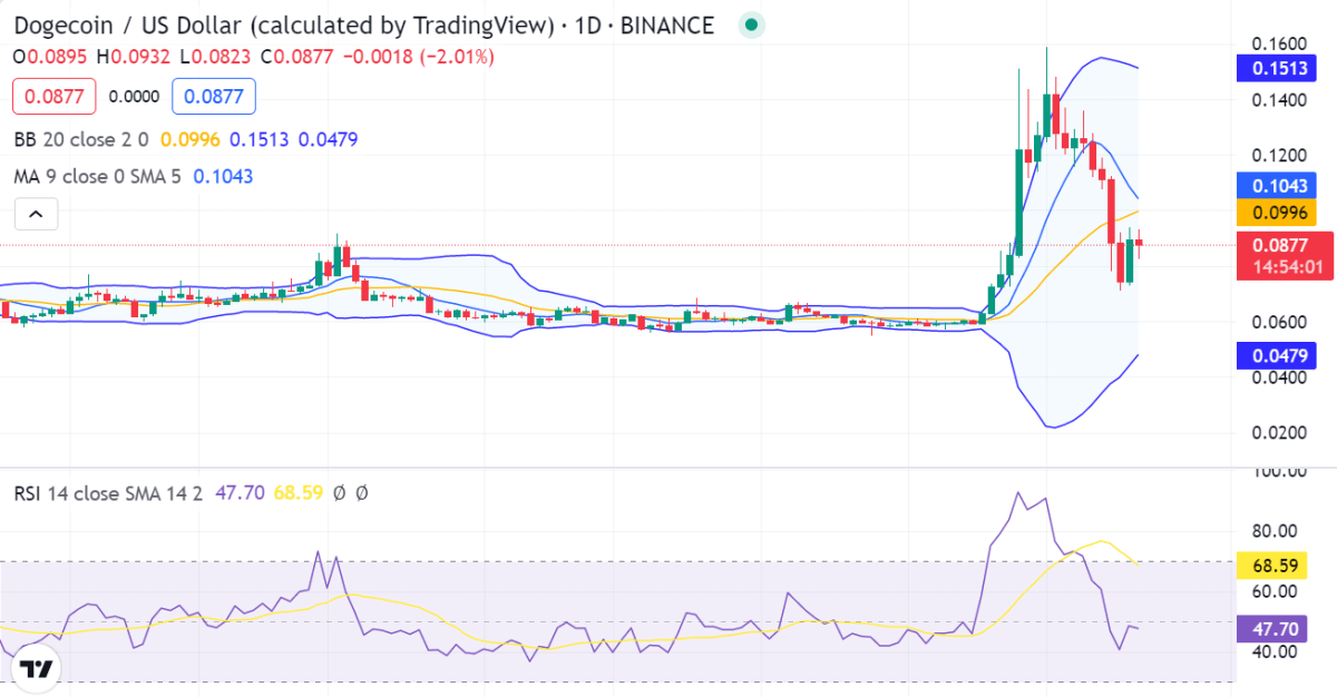 imagem 182