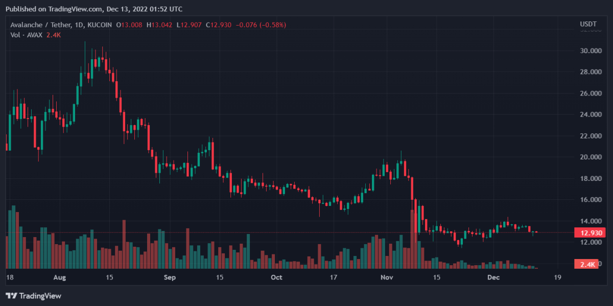 AVAXUSDT 2022 12 13 06 52 50