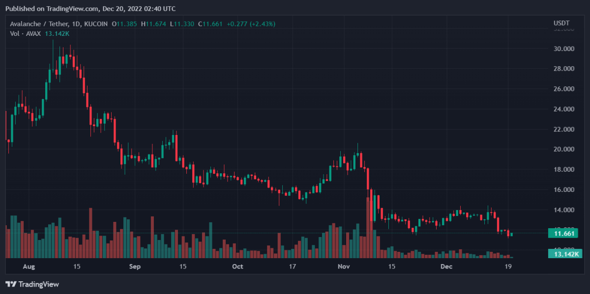 AVAXUSDT 2022 12 20 07 40 58