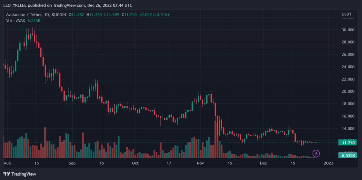 AVAXUSDT 2022年12月26日 08:44 28