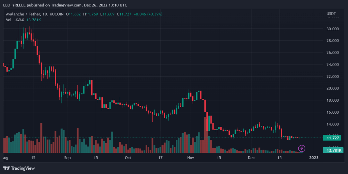 AVAXUSDT 2022 12 26 18 10 22