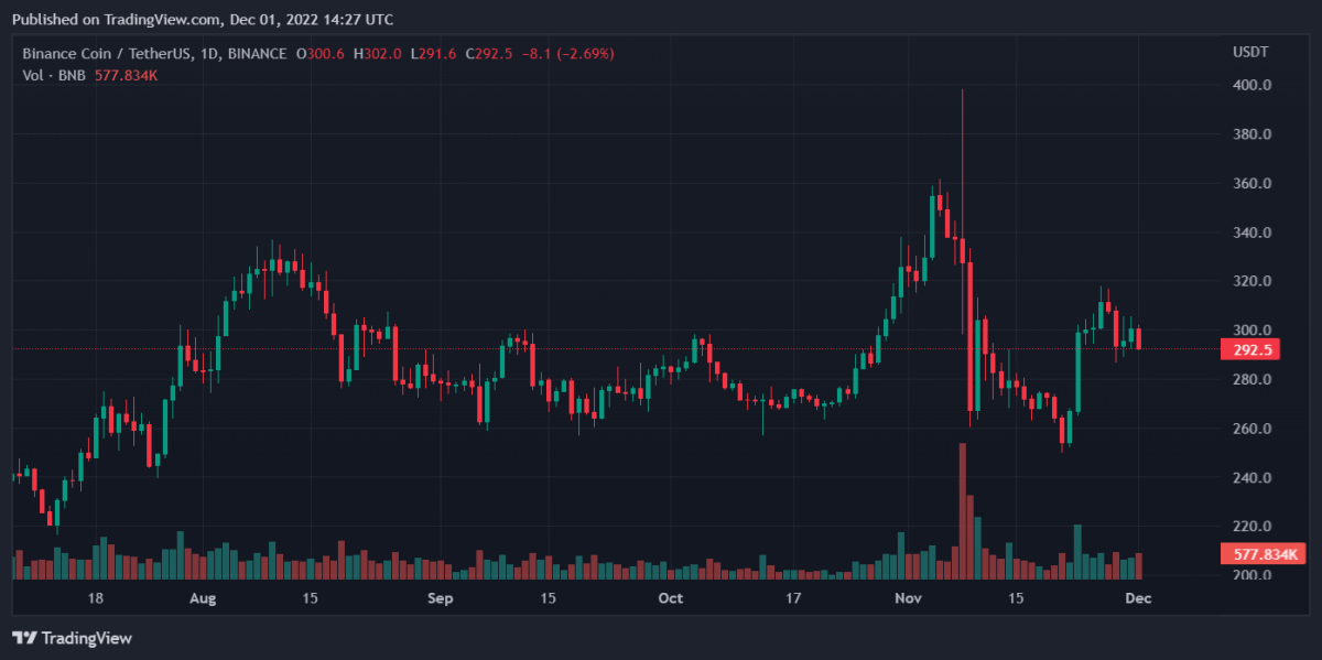 BNBUSDT 2022년 12월 1일 19:27:25