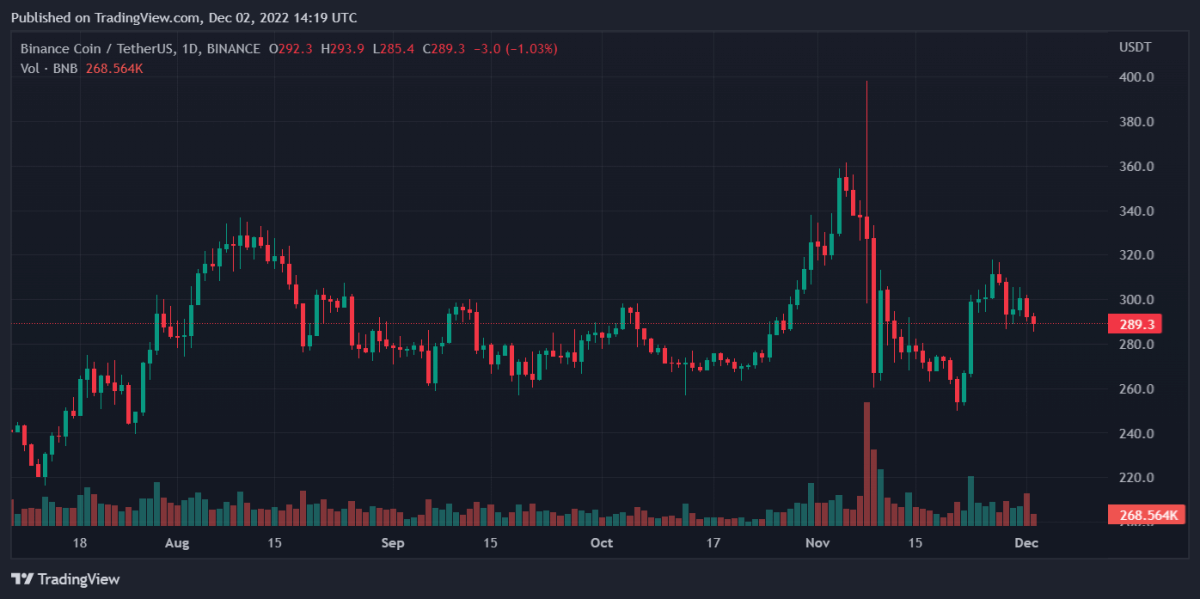 BNBUSDT 2022년 12월 2일 19시 19분 37초