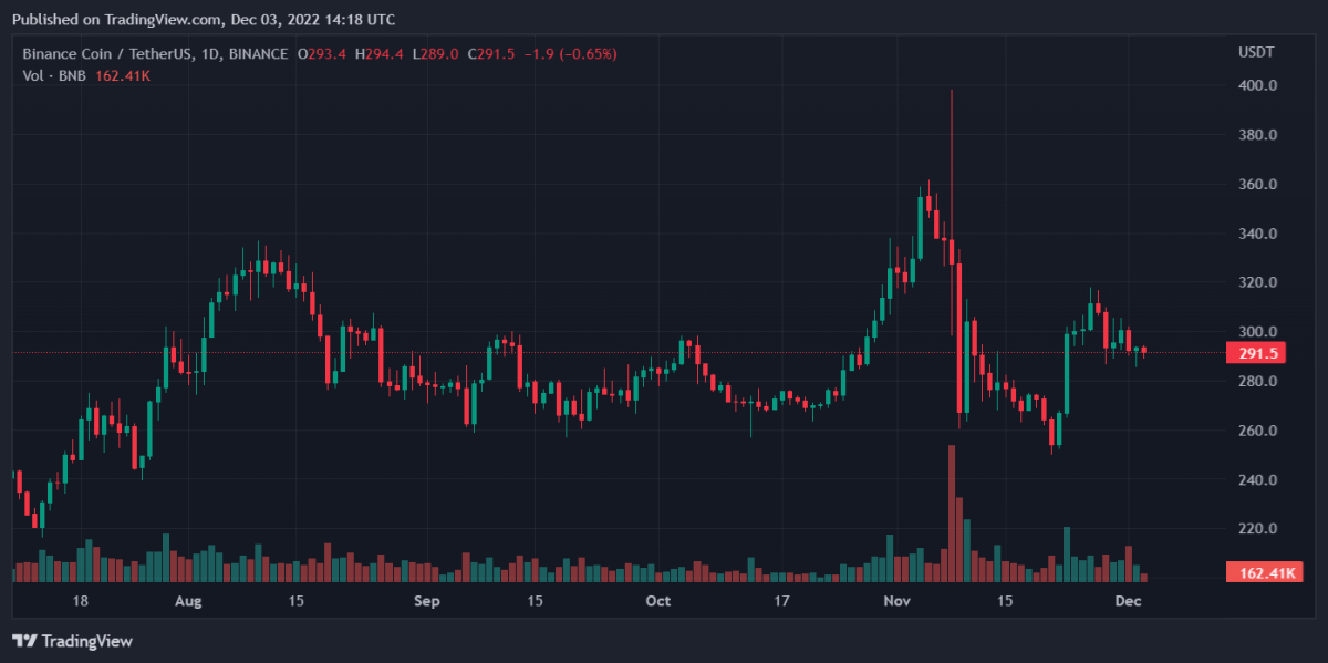 BNBUSDT 2022년 12월 3일 19:18:08