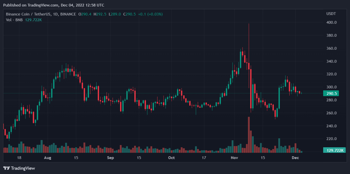 BNBUSDT 2022년 12월 4일 17시 58분 13초