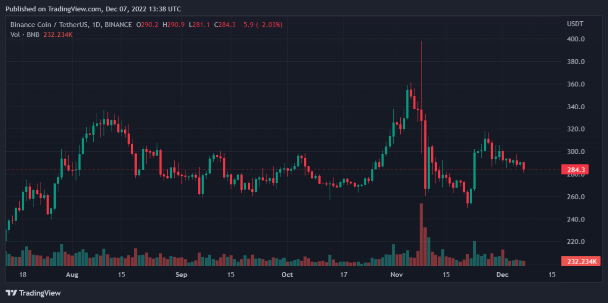 BNBUSDT 2022 12 07 18 38 01