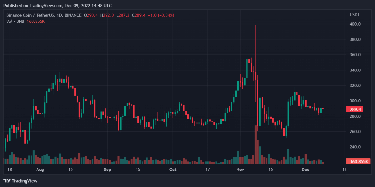 BNBUSDT 2022년 12월 9일 19시 48분 38초