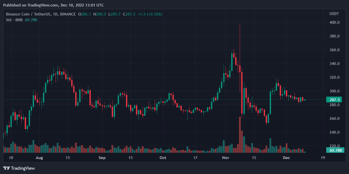 BNBUSDT 2022년 12월 10일 18일 01:01