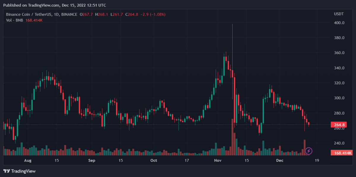 BNBUSDT 2022년 12월 15일 17시 51분 05초