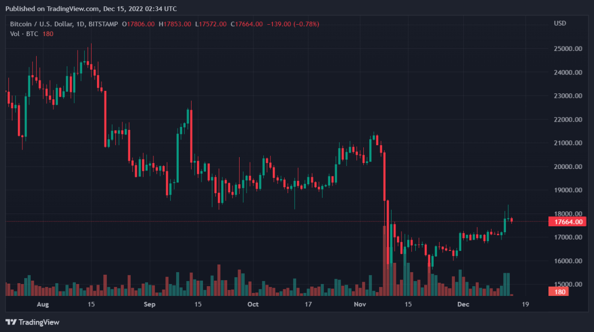 BTCUSD 2022 12 15 07 34 52