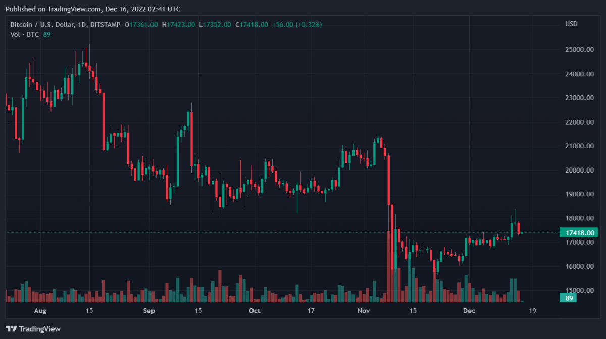 BTCUSD 2022 12 16 07 41 03