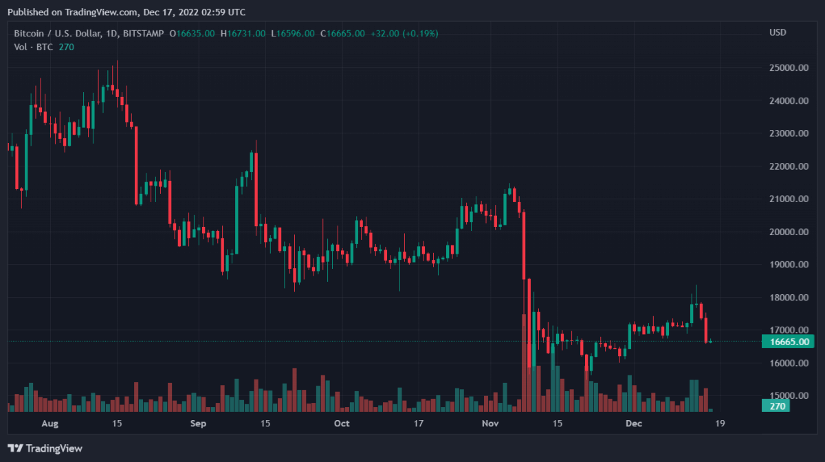 BTCUSD 2022년 12월 17일 07시 59분 55초