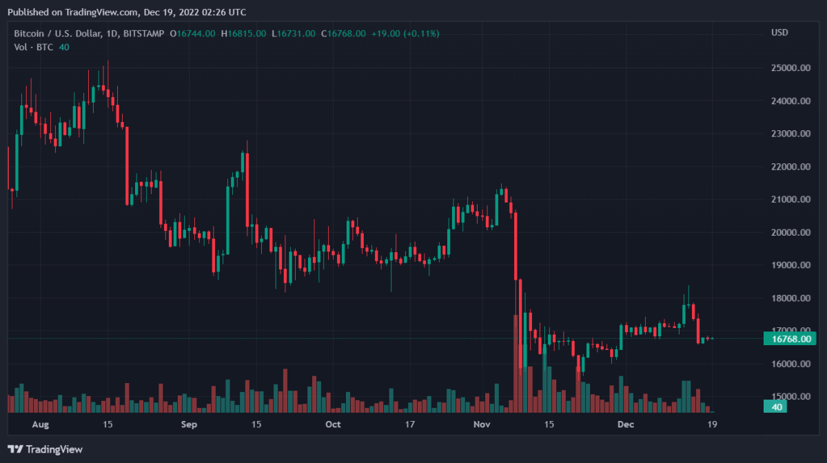 BTCUSD 2022 12 19 07 26 49