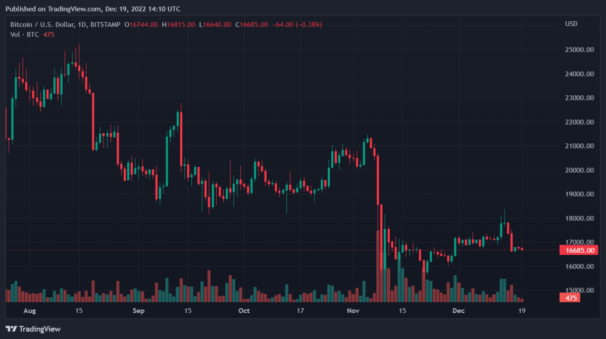 BTCUSD 2022 12 19 19 10 33