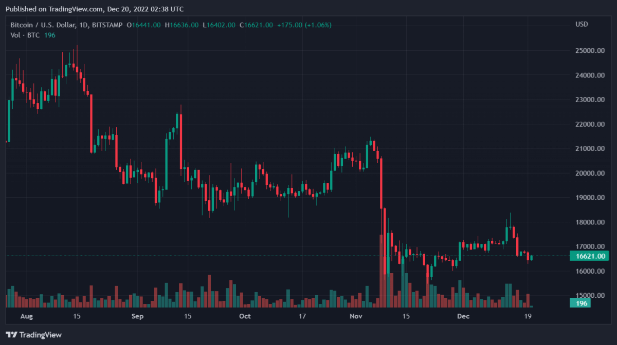 BTCUSD 2022 12 20 07 38 39