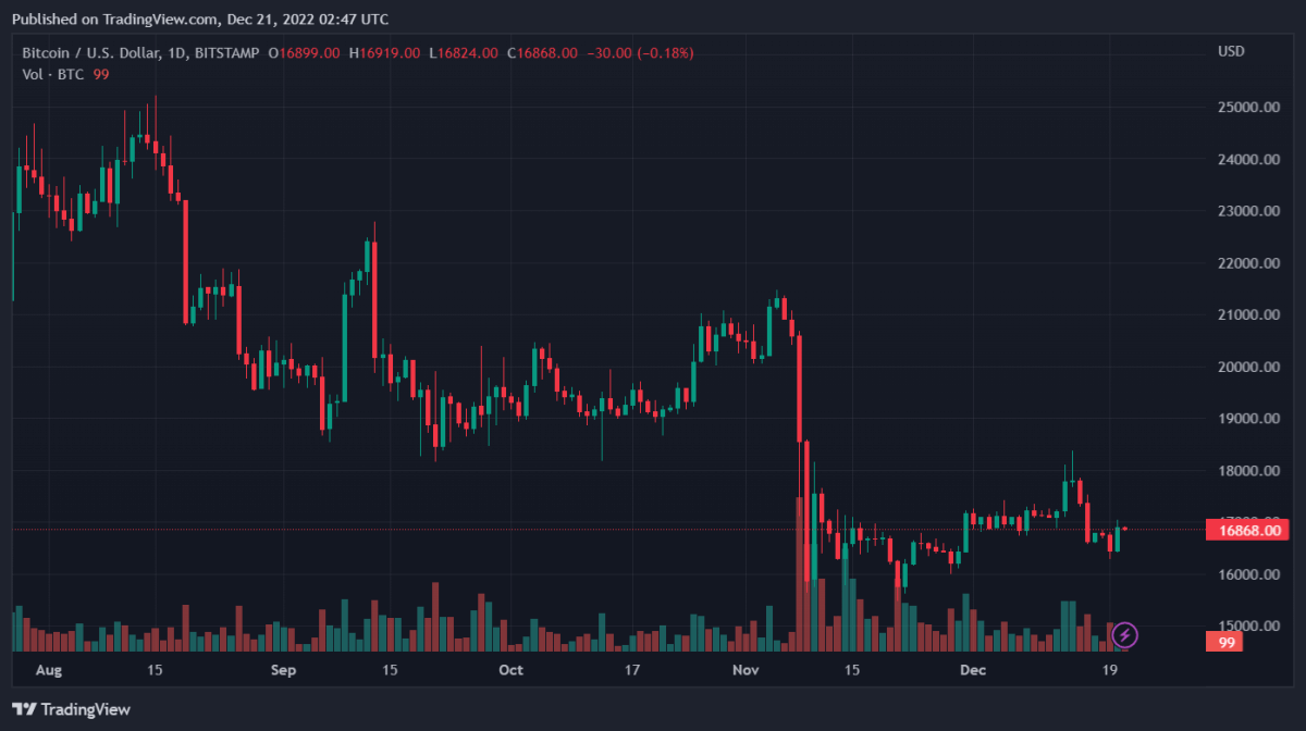 BTCUSD 2022 12 21 07 47 49