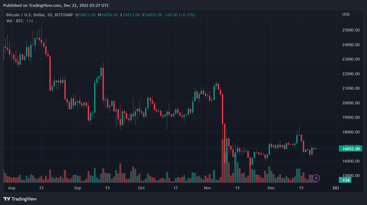 BTCUSD 2022 12 22 08 27 26
