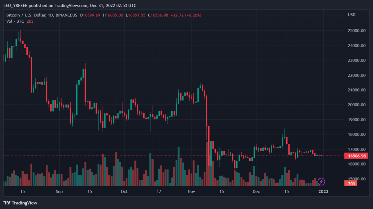 BTCUSD 2022 12 31 07 53 57