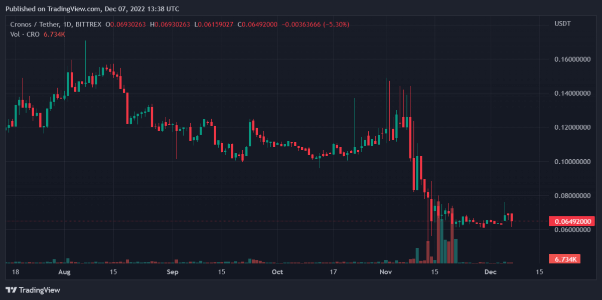 CROUSDT 2022 12 07 18 38 18