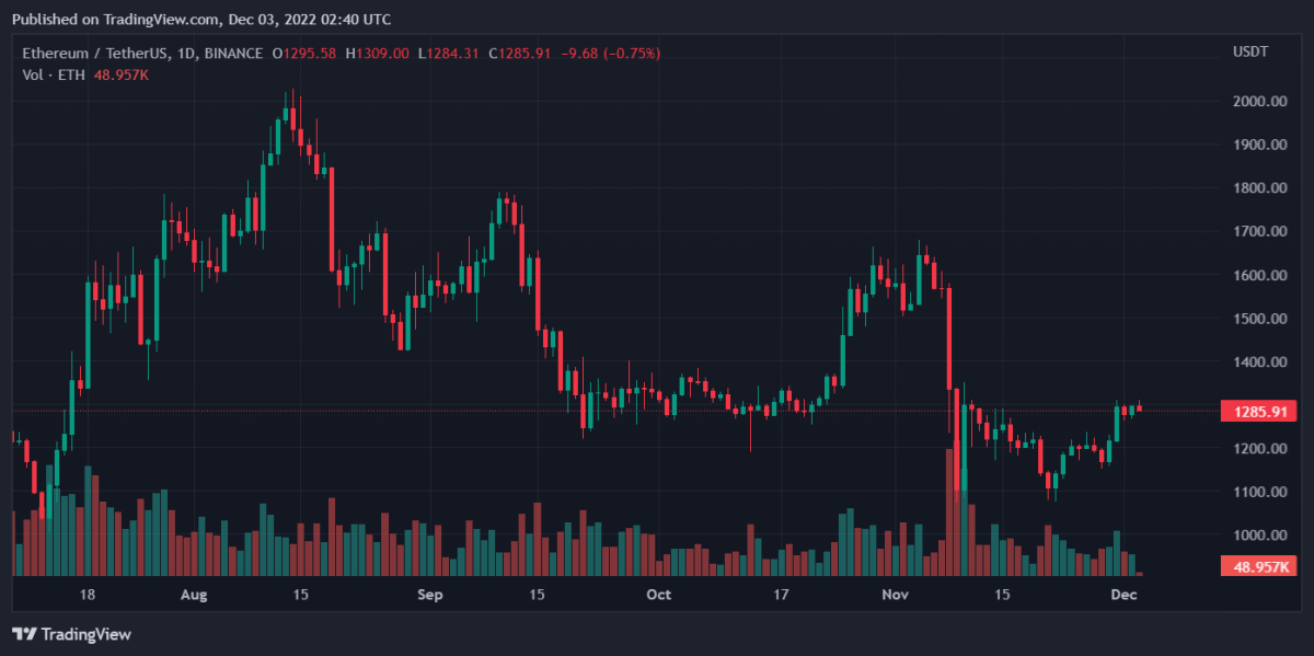ETHUSDT 2022년 12월 3일 7시 40분 03초