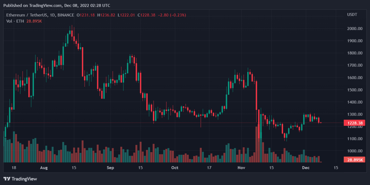 ETHUSDT 2022년 12월 8일 7시 28분 41초
