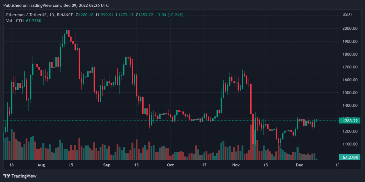 ETHUSDT 2022년 12월 9일 7월 26일 17분