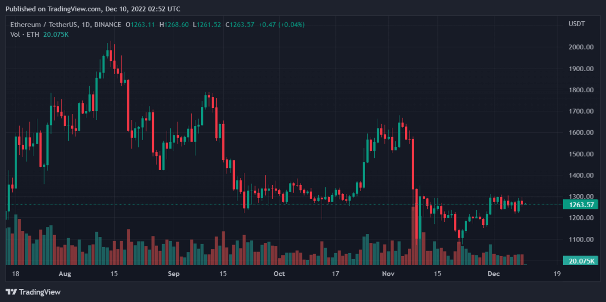 ETHUSDT 2022년 12월 10일 07시 52분 22초