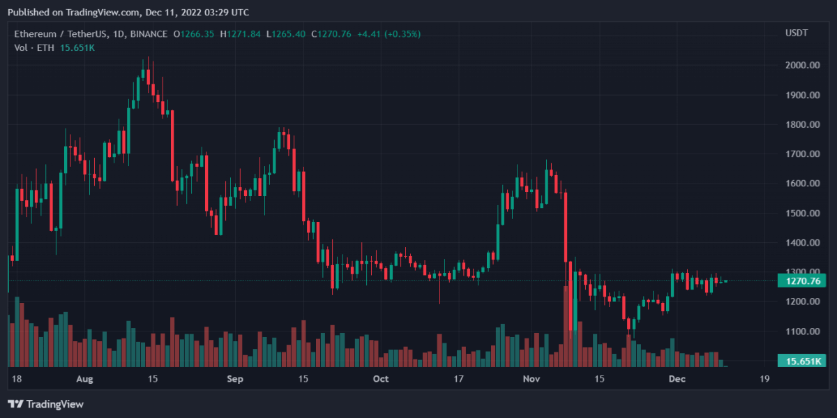 ETHUSDT 2022년 12월 11일 8시 29분 35초